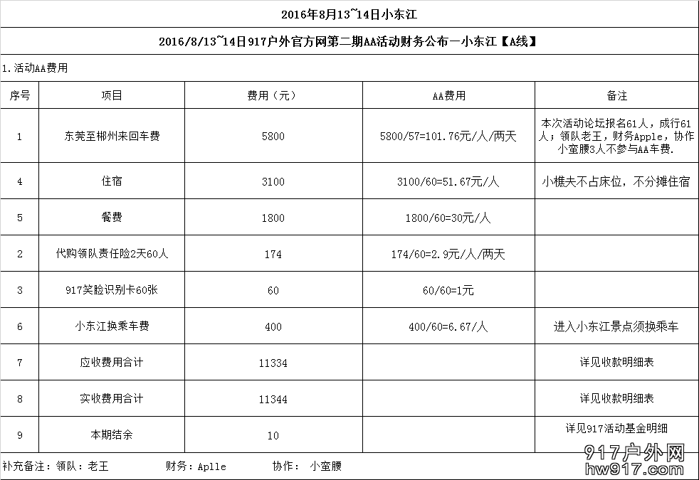 活动AA费用.png