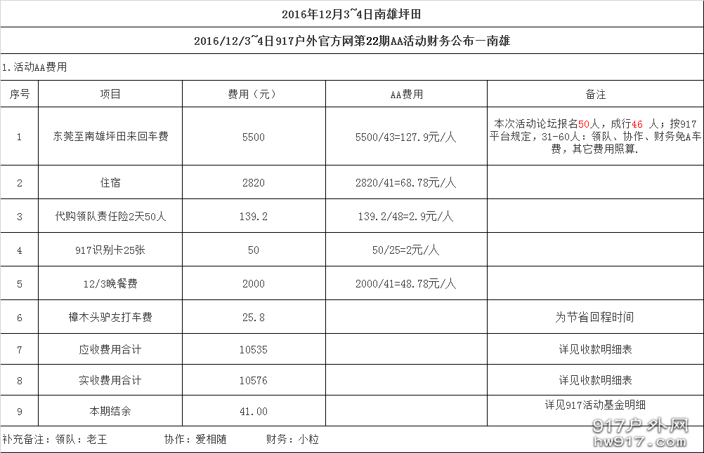 活动AA费用.png