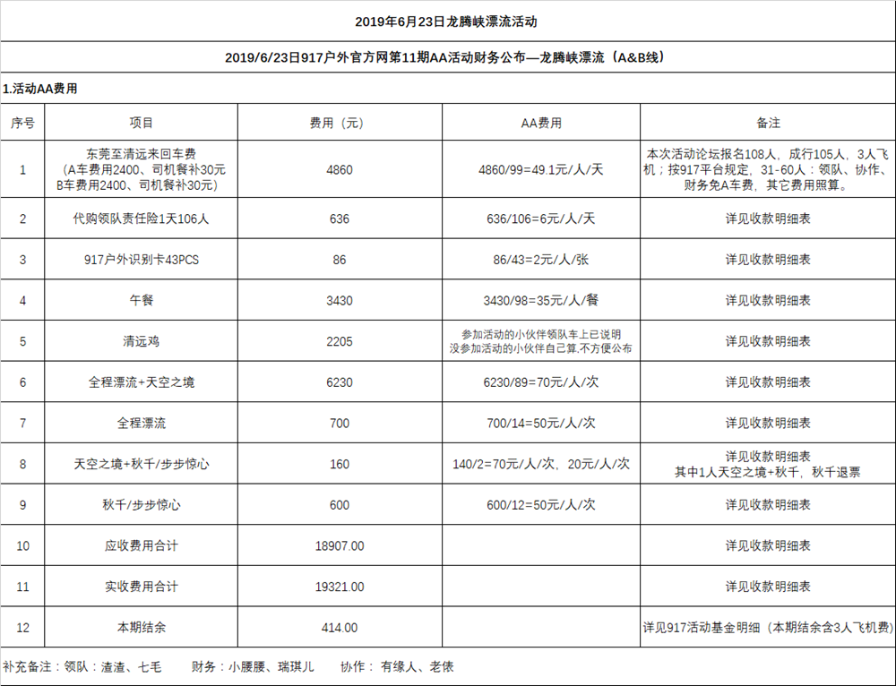 活动AA费用.png