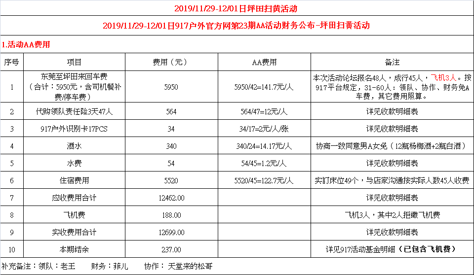 WeChat 圖片_20191202143016.png