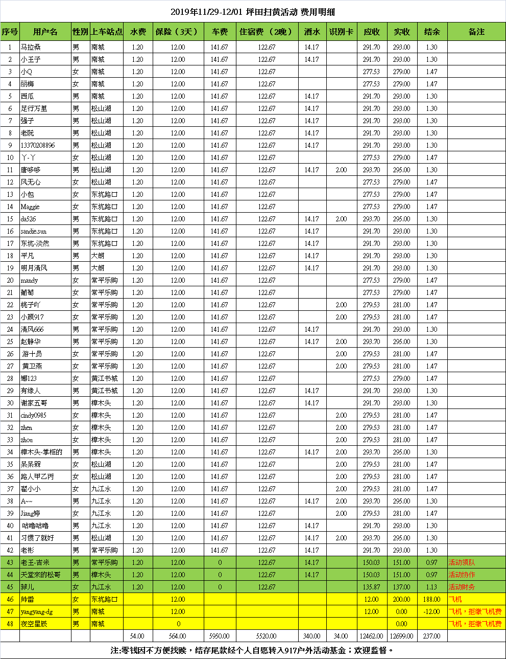 WeChat 圖片_20191202142754.png