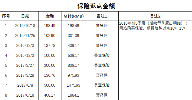 保险返点.png