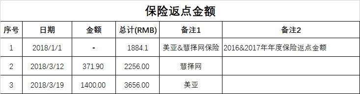 保险返点.png